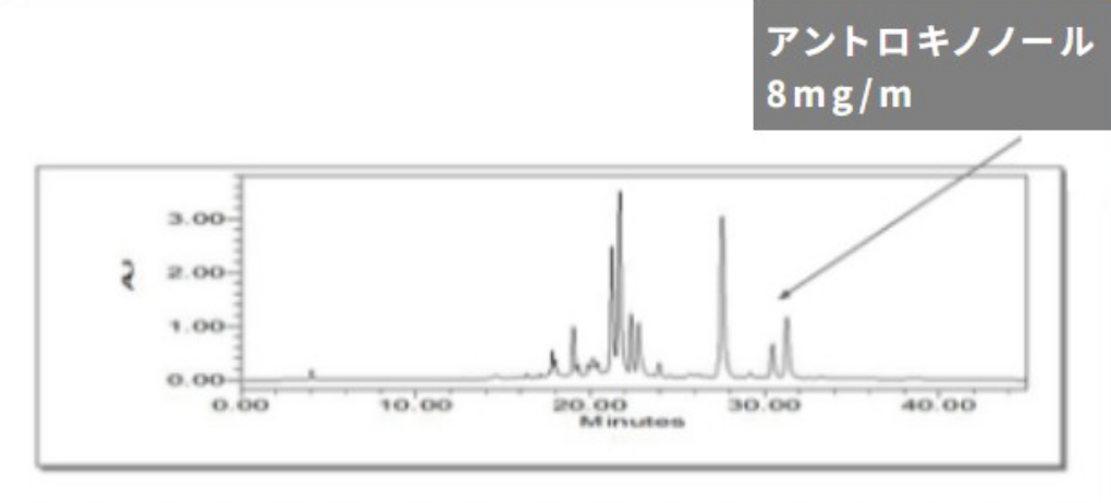 ベニクスノキタケの培養技術